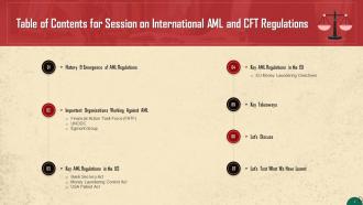 International AML and CFT Regulations Training Ppt Content Ready Informative
