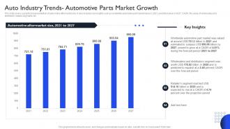 International Auto Sector Assessment Auto Industry Trends Automotive Parts Market Growth
