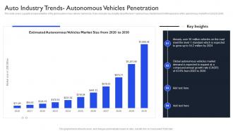 International Auto Sector Assessment Auto Industry Trends Autonomous Vehicles Penetration