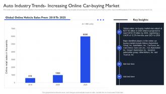 International Auto Sector Assessment Auto Industry Trends Increasing Online Car Buying Market