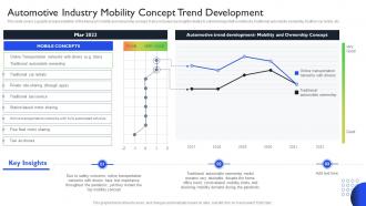 International Auto Sector Assessment Automotive Industry Mobility Concept Trend Development