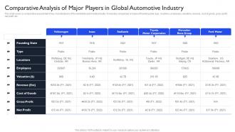 International Auto Sector Assessment Comparative Analysis Of Major Players In Global