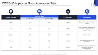 International Auto Sector Assessment Covid 19 Impact On Global Automotive Sales