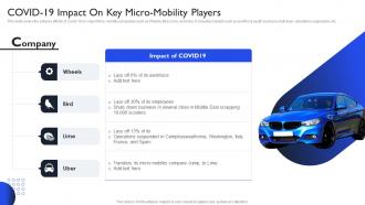 International Auto Sector Assessment Covid 19 Impact On Key Micro Mobility Players