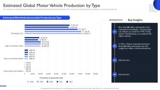 International Auto Sector Assessment Estimated Global Motor Vehicle Production By Type