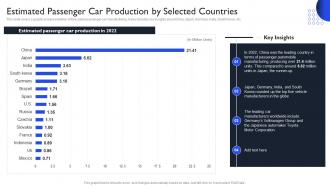 International Auto Sector Assessment Estimated Passenger Car Production By Selected Countries