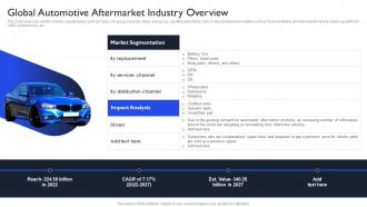 International Auto Sector Assessment Global Automotive Aftermarket Industry Overview