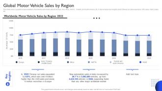 International Auto Sector Assessment Global Motor Vehicle Sales By Region