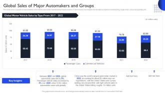 International Auto Sector Assessment Global Sales Of Major Automakers And Groups