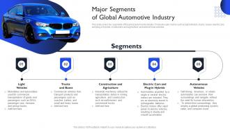 International Auto Sector Assessment Major Segments Of Global Automotive Industry