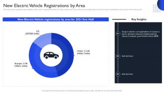 International Auto Sector Assessment New Electric Vehicle Registrations By Area