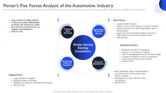 International Auto Sector Assessment Porters Five Forces Analysis Of The Automotive Industry
