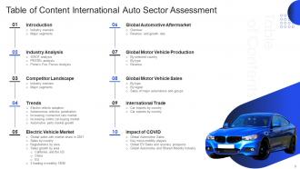 International Auto Sector Assessment Powerpoint Presentation Slides