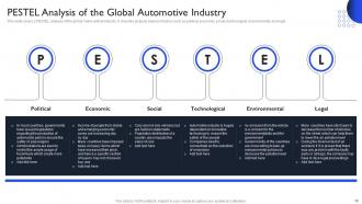 International Auto Sector Assessment Powerpoint Presentation Slides