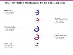 International b2b marketing powerpoint presentation slides