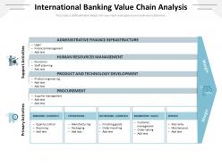 International banking value chain analysis