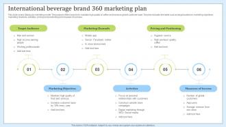 International Beverage Brand 360 Marketing Plan