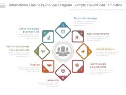 International business analysis diagram example powerpoint templates