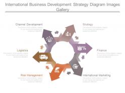 International business development strategy diagram images gallery