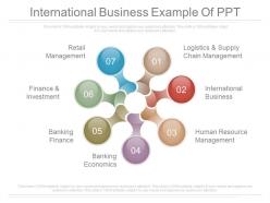 International business example of ppt