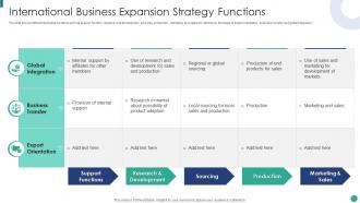 International Business Expansion Strategy Functions