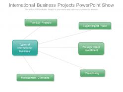 International business projects powerpoint show