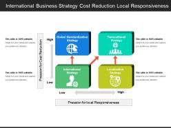 International business strategy cost reduction local responsiveness