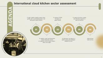 International Cloud Kitchen Sector Assessment Powerpoint Presentation Slides Appealing Aesthatic