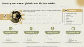International Cloud Kitchen Sector Assessment Powerpoint Presentation Slides Multipurpose Aesthatic