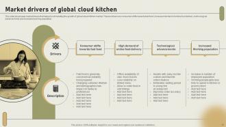 International Cloud Kitchen Sector Assessment Powerpoint Presentation Slides Engaging Aesthatic