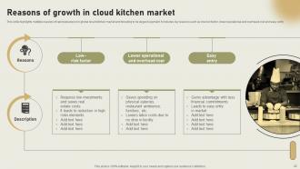International Cloud Kitchen Sector Assessment Powerpoint Presentation Slides Content Ready Engaging