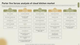 International Cloud Kitchen Sector Assessment Powerpoint Presentation Slides Downloadable Engaging