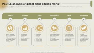 International Cloud Kitchen Sector Assessment Powerpoint Presentation Slides Customizable Engaging