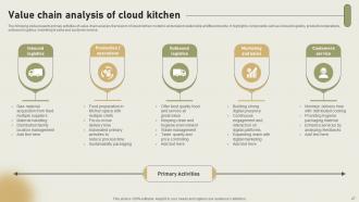 International Cloud Kitchen Sector Assessment Powerpoint Presentation Slides Compatible Engaging