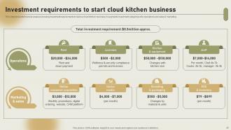 International Cloud Kitchen Sector Assessment Powerpoint Presentation Slides Pre-designed Engaging
