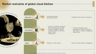 International Cloud Kitchen Sector Assessment Powerpoint Presentation Slides Impactful Adaptable