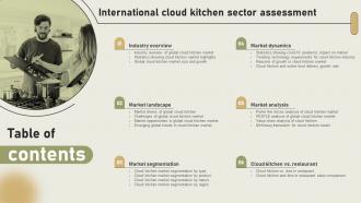 International Cloud Kitchen Sector Assessment Table Of Content