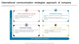 International Communication Strategies Approach Of Company