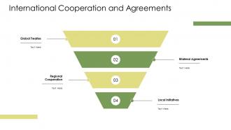 International Cooperation And Agreements Anthropocene PPT Template ST AI SS