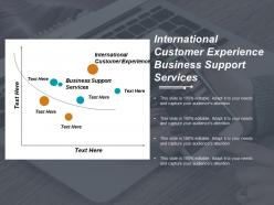 International customer experience business support services cpb