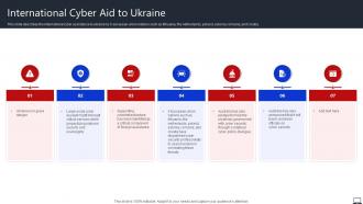 International Cyber Aid To Ukraine String Of Cyber Attacks Against Ukraine 2022