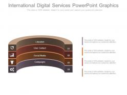International Digital Services Powerpoint Graphics