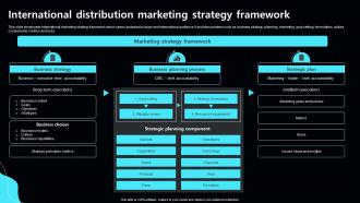 International Distribution Marketing Strategy Framework