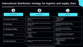 International Distribution Strategy For Logistics And Supply Chain
