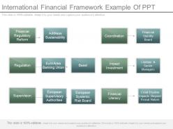 International Financial Framework Example Of Ppt