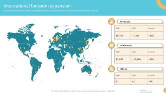 International Footprint Expansion Buy Side M And A Investment Banking