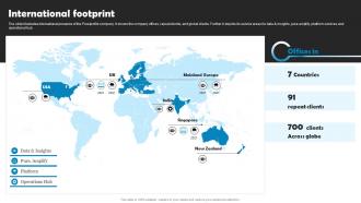 International Footprint Marketing Research Company Profile CP SS V