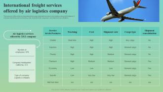 International Freight Services Offered By Air Logistics Company