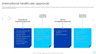 International Healthcare Approvals Healthcare Company Profile Ppt Background