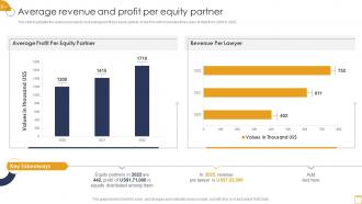 International Law Firm Company Profile Average Revenue And Profit Per Equity Partner